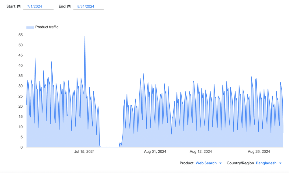 Google traffic data